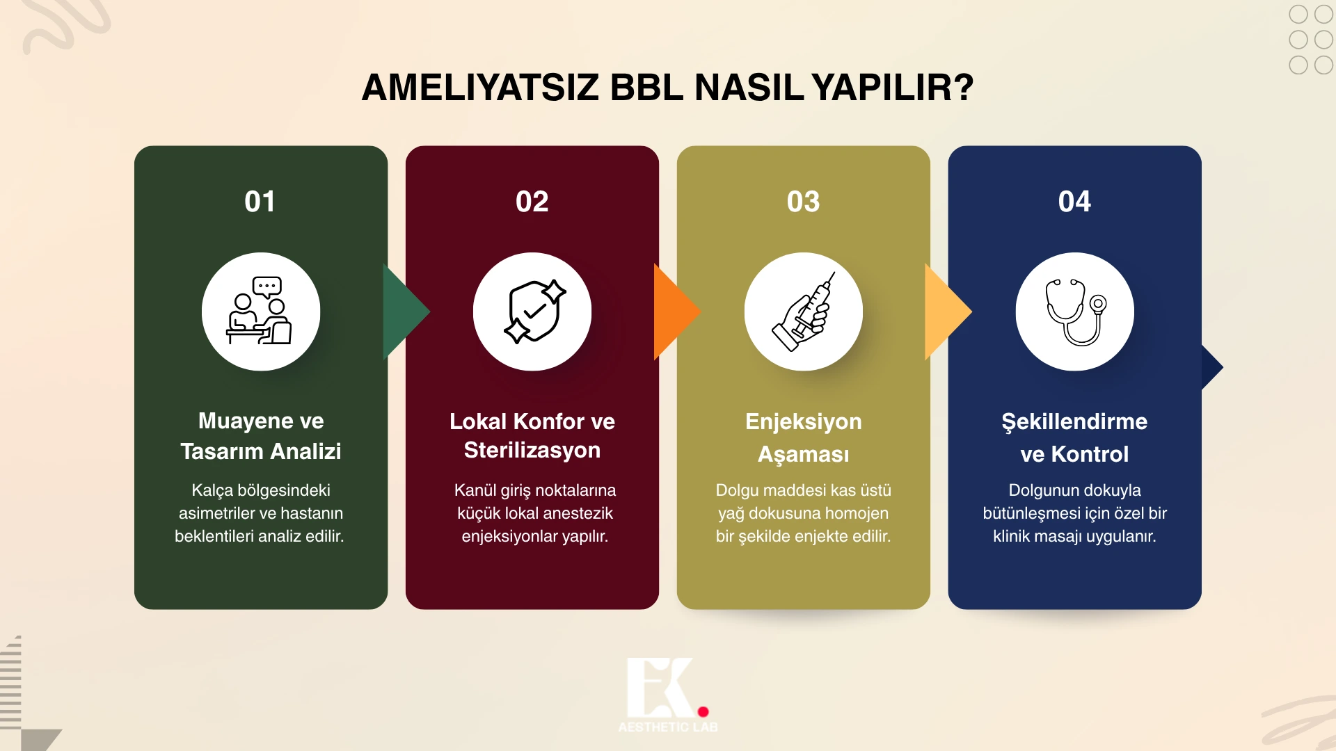 Ameliyatsız BBL popo dolgusu nasıl yapılır adım adım aşama